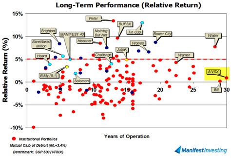 aivsx|AIVSX Dividend Information .